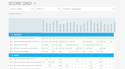 Track progress and goals